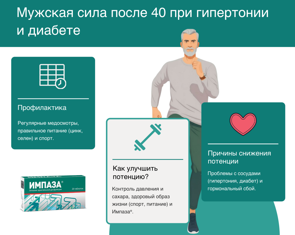 Импаза Male Potency After 40 Infographic(3) (1).png